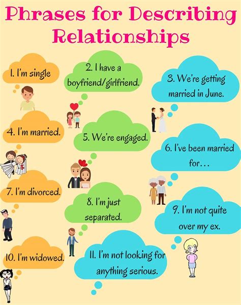 another word for in a relationship|other ways to say relationship.